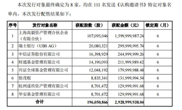 王健林转运，30亿定增落地，万达电影有"救"了？ 第13张
