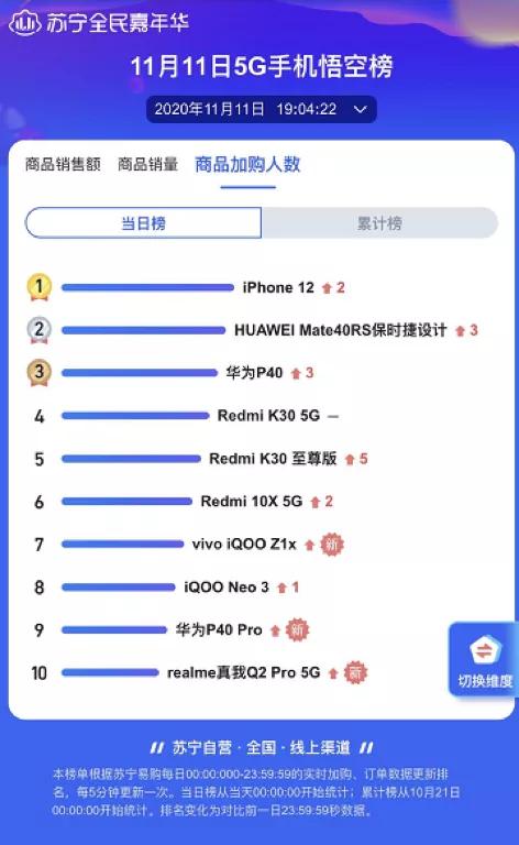 “互联网×”新物种：苏宁“线上×线下”发力双十一 第9张