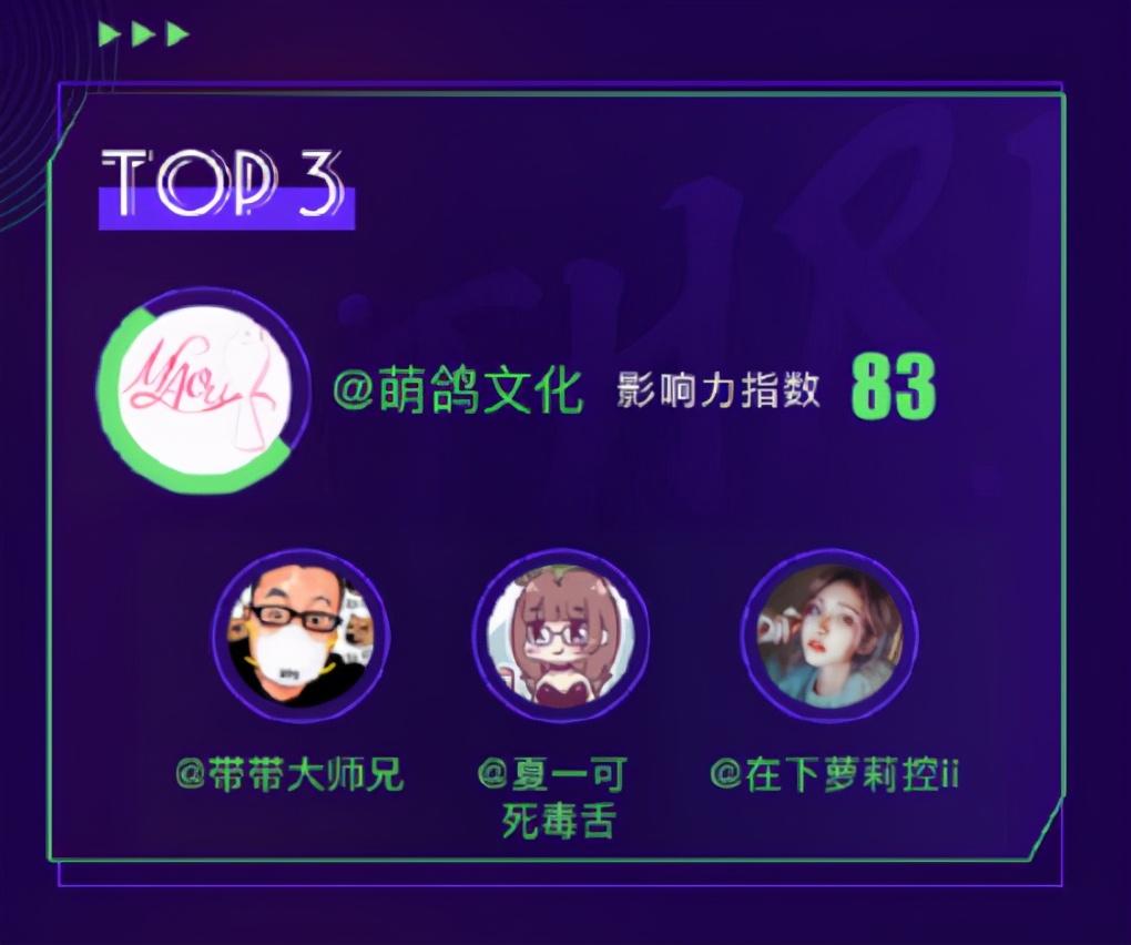 虚拟主播“造神”：资本进场，谁会是下一个赢家？ 第5张