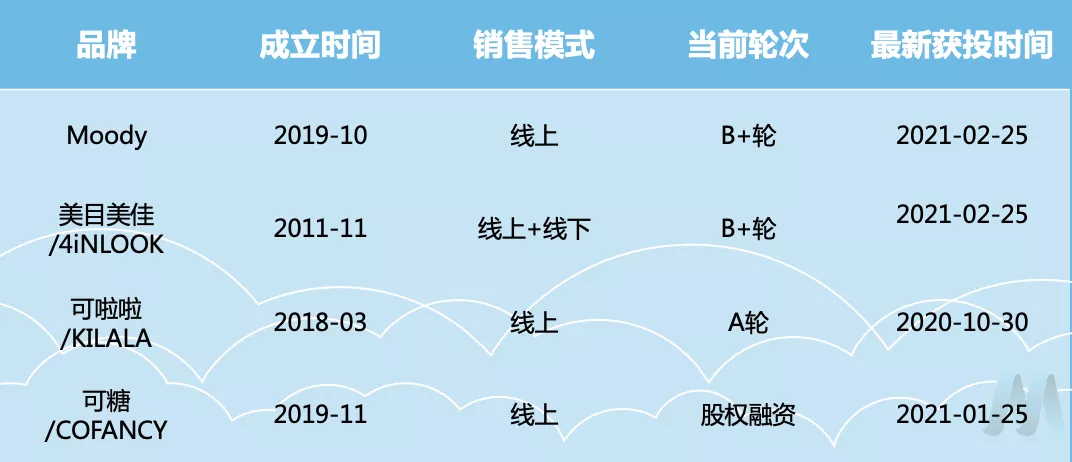 眼珠上的500亿市场，国产美瞳能从“瞳代”们手中抢走吗？ 第9张
