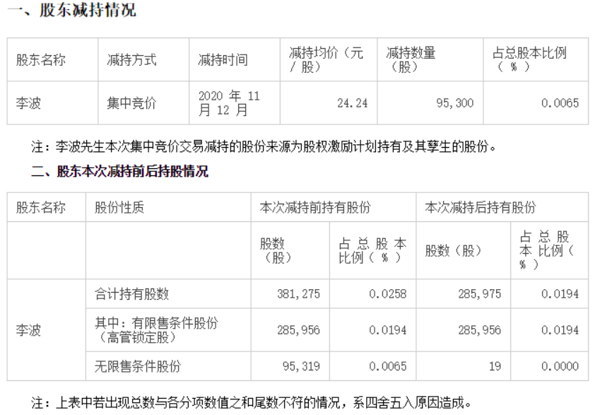 净利暴跌890%，百亿贷款无法偿还！大白马天齐锂业"暴雷"了 第9张