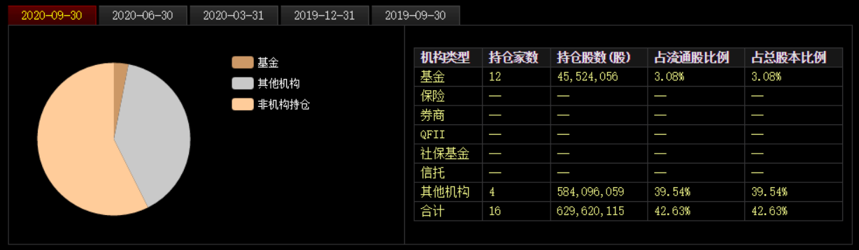 净利暴跌890%，百亿贷款无法偿还！大白马天齐锂业"暴雷"了 第11张