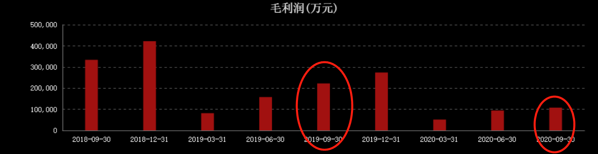净利暴跌890%，百亿贷款无法偿还！大白马天齐锂业"暴雷"了 第13张
