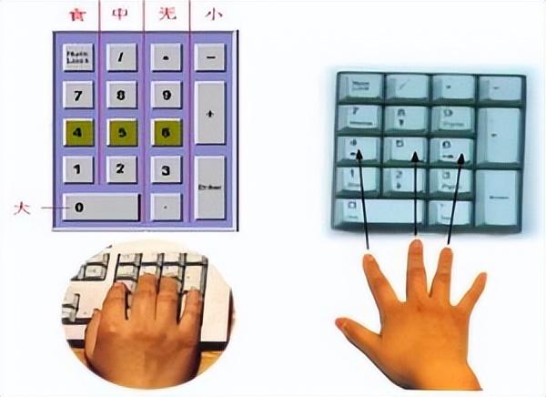 键盘指法键位图那里有（电脑键盘打字标准指法教学） 第17张