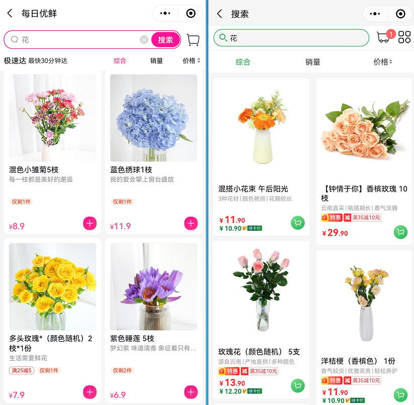 卖菜的生鲜电商，顺带卖花是不是一门好生意？ 第3张