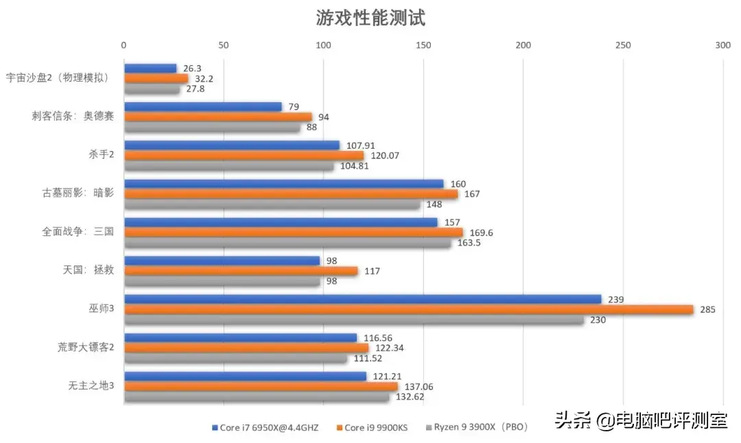Core i7 6950X怎么样（Core i7 6950X测评） 第21张