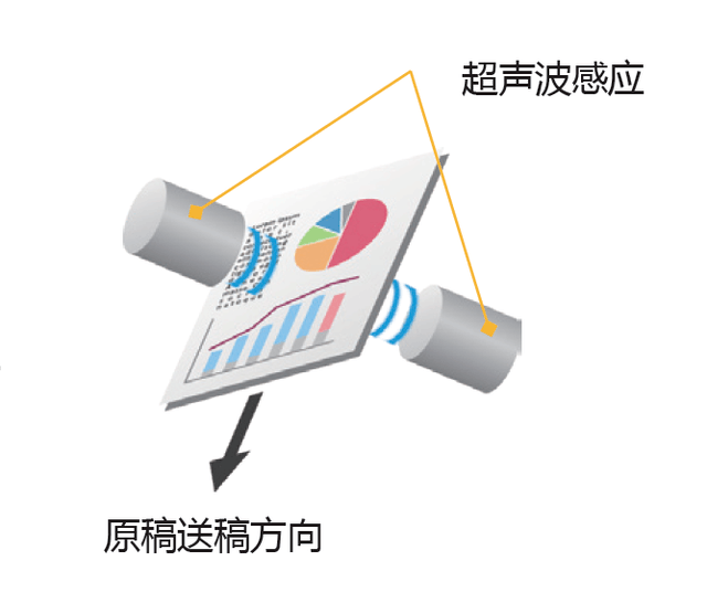柯尼卡美能达bizhub 750i打印机怎么样（柯尼卡美能达bizhub 750i评测） 第9张