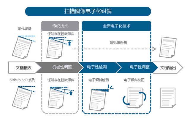 柯尼卡美能达bizhub 750i打印机怎么样（柯尼卡美能达bizhub 750i评测） 第11张