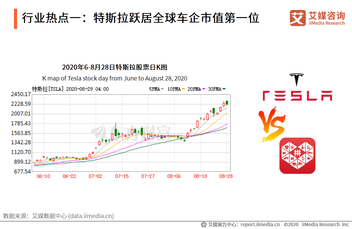新能源汽车产业研究报告：前景向好，是激发经济的重要引擎之一 第1张