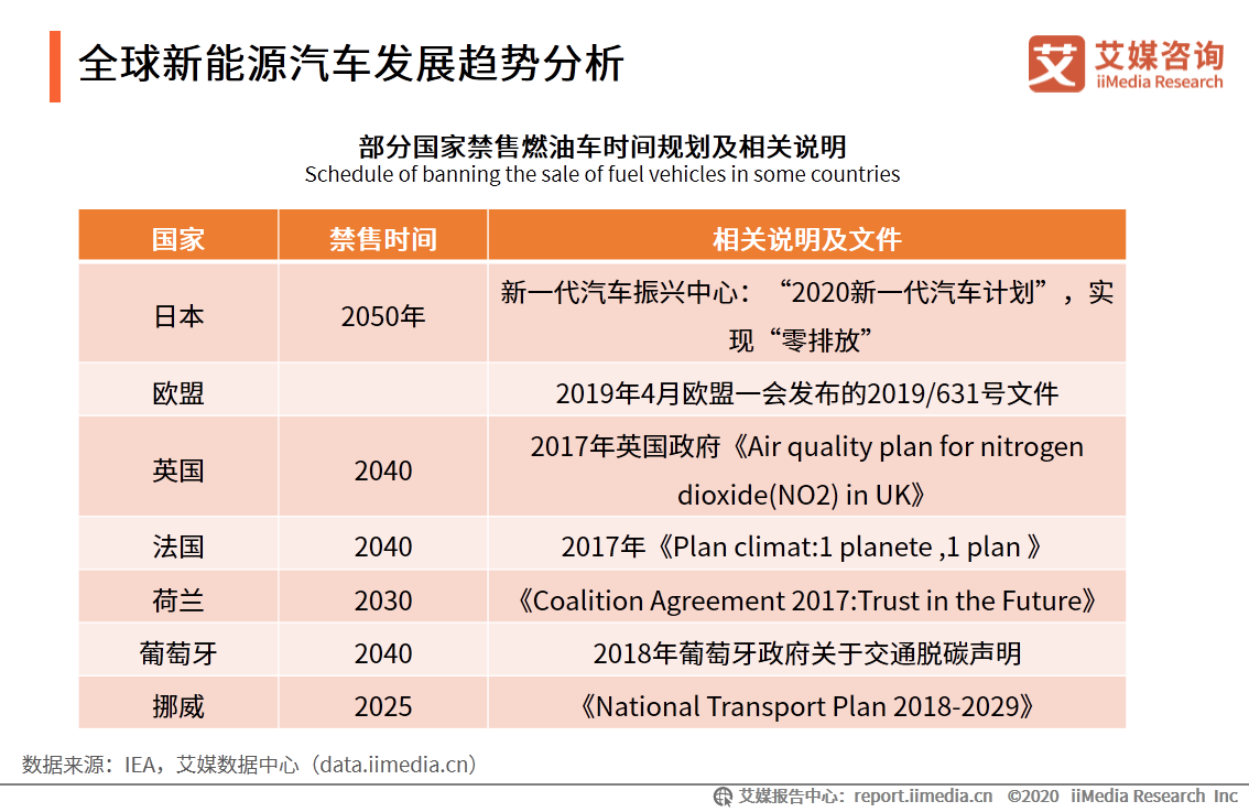 新能源汽车产业研究报告：前景向好，是激发经济的重要引擎之一 第29张