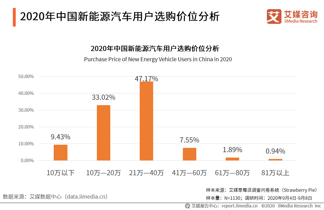 新能源汽车产业研究报告：前景向好，是激发经济的重要引擎之一 第19张