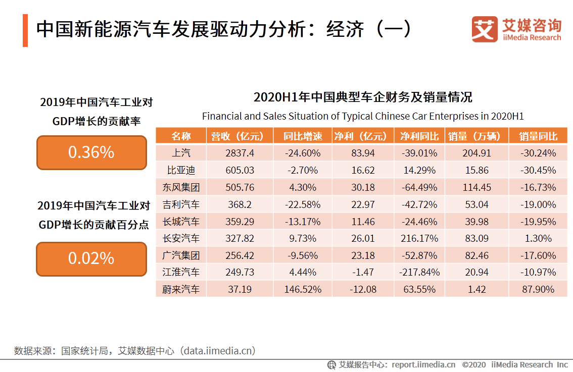 新能源汽车产业研究报告：前景向好，是激发经济的重要引擎之一 第7张