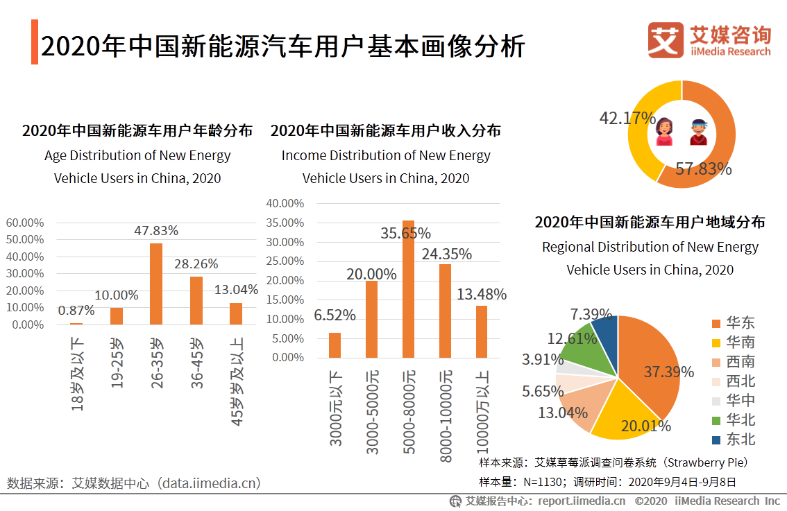新能源汽车产业研究报告：前景向好，是激发经济的重要引擎之一 第17张