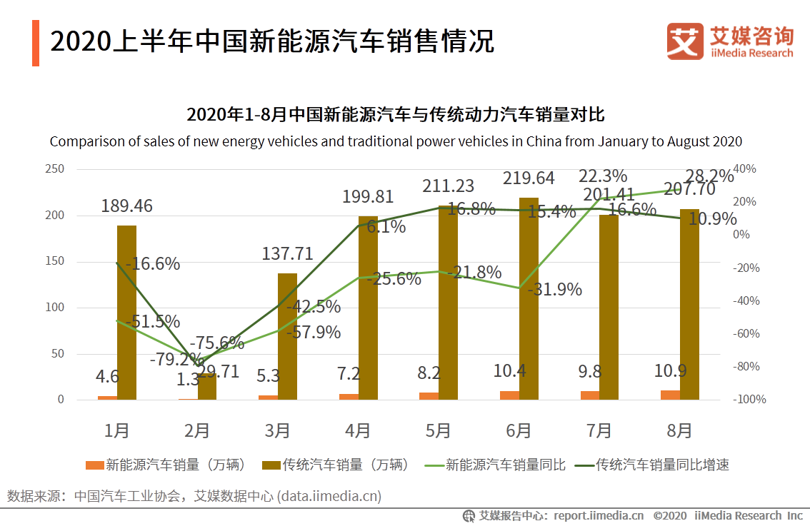 新能源汽车产业研究报告：前景向好，是激发经济的重要引擎之一 第11张