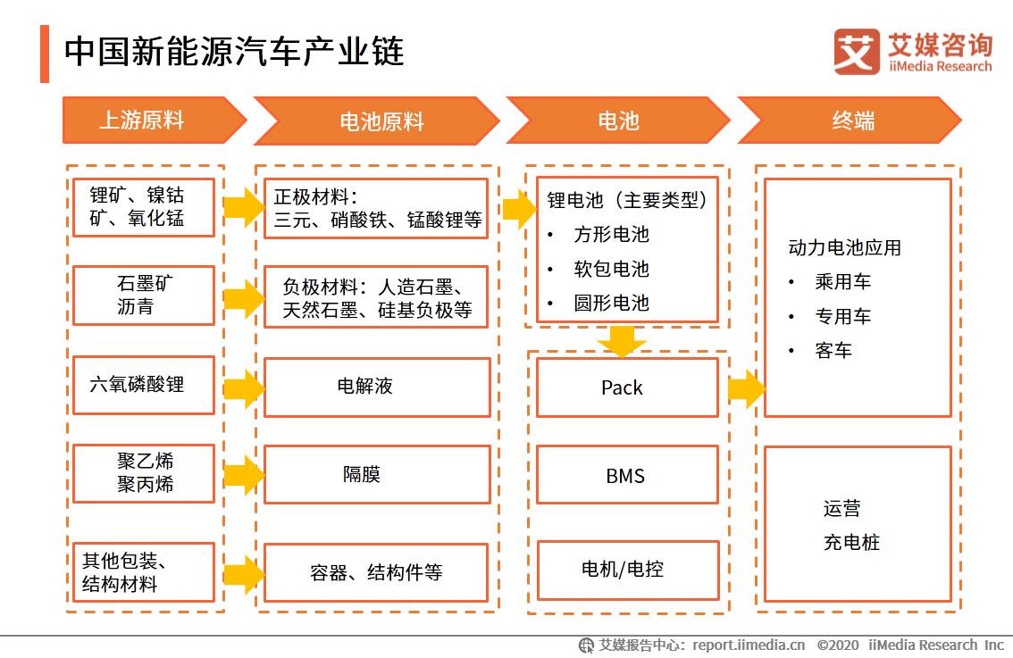 新能源汽车产业研究报告：前景向好，是激发经济的重要引擎之一 第13张