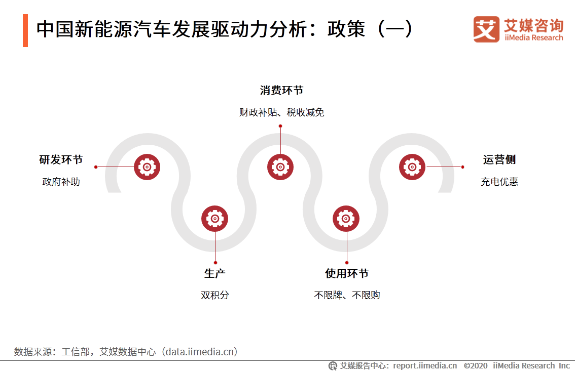 新能源汽车产业研究报告：前景向好，是激发经济的重要引擎之一 第9张