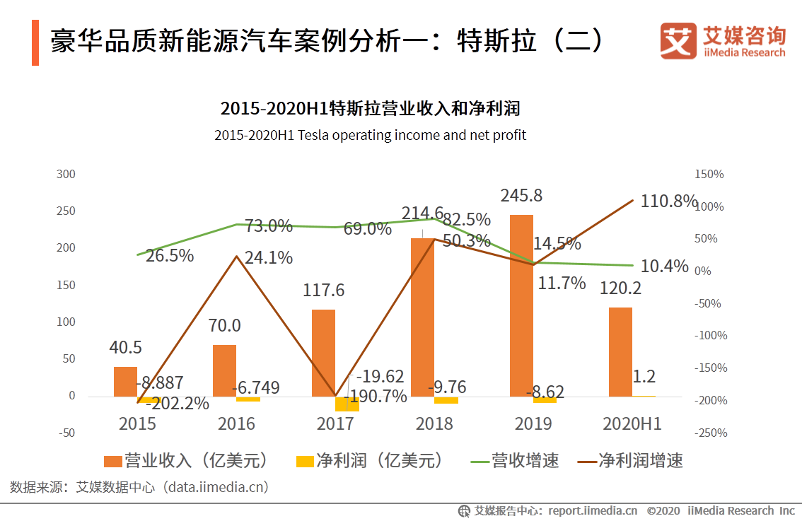 新能源汽车产业研究报告：前景向好，是激发经济的重要引擎之一 第23张
