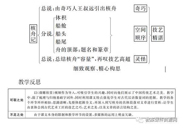 核舟记翻译及原文（核舟记译文简短 ） 第1张