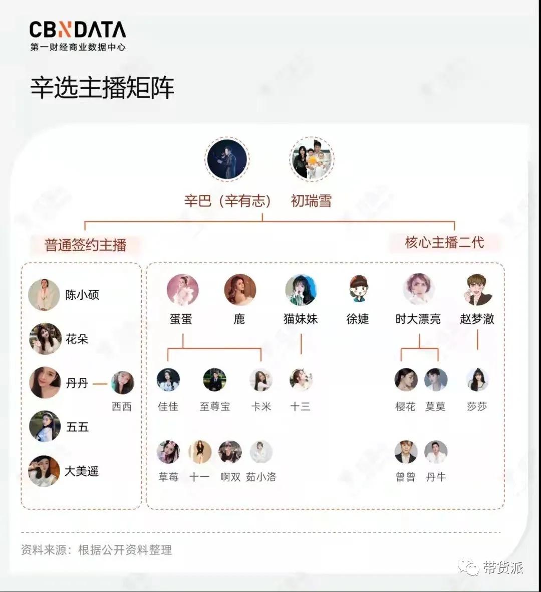 辛巴终究是“退”了？ 第5张