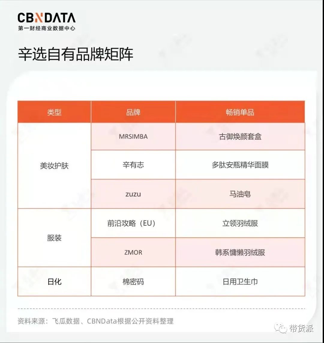 辛巴终究是“退”了？ 第7张