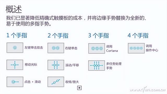 笔记本电脑没鼠标怎么用（lenovo键盘怎么打开） 第11张