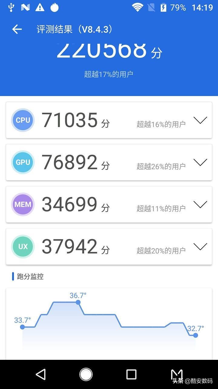200多的折叠双屏手机？中兴天机M简评 第79张