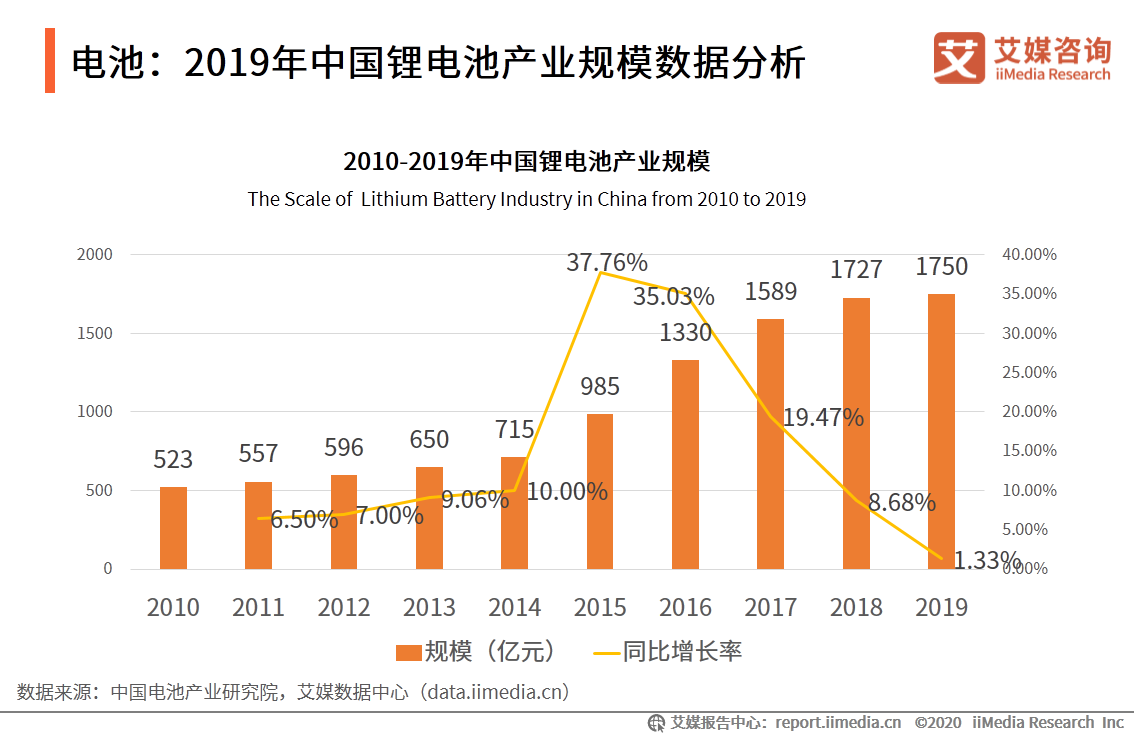 新能源汽车产业研究报告：前景向好，是激发经济的重要引擎之一 第15张