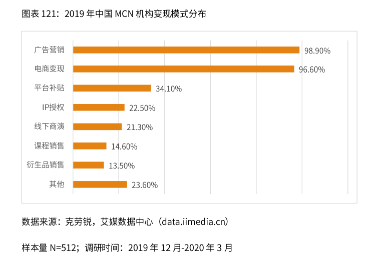 2020-2021年中国直播电商行业生态剖析及趋势预判 第23张
