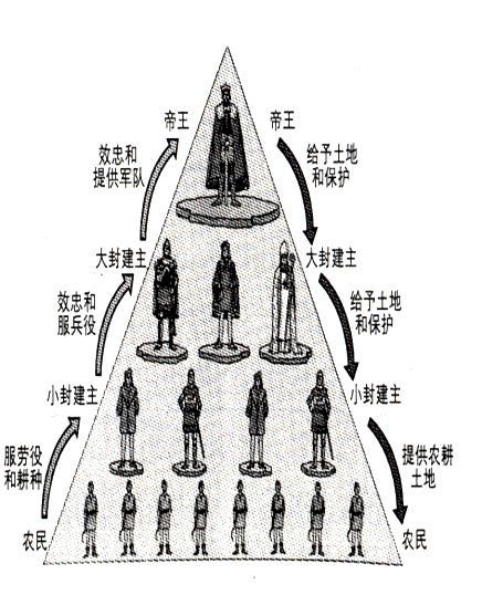 封建社会什么时候开始和结束（中国封建社会开始的时间） 第3张