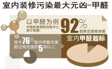 老家房子装修多久可以入住（新房装修可以入住的时间） 第3张