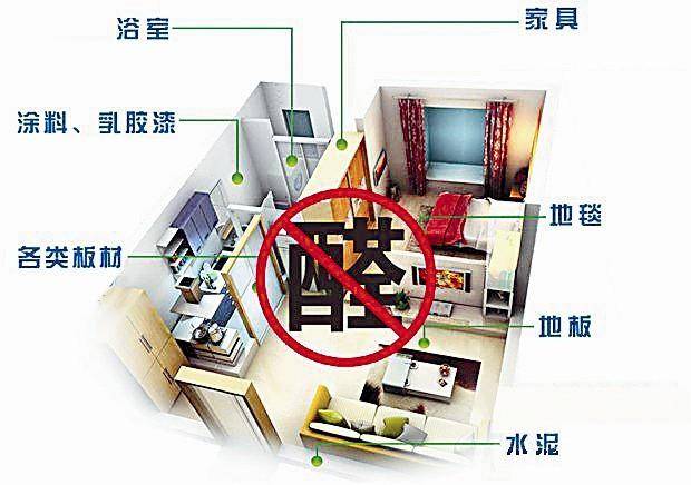 老家房子装修多久可以入住（新房装修可以入住的时间） 第11张