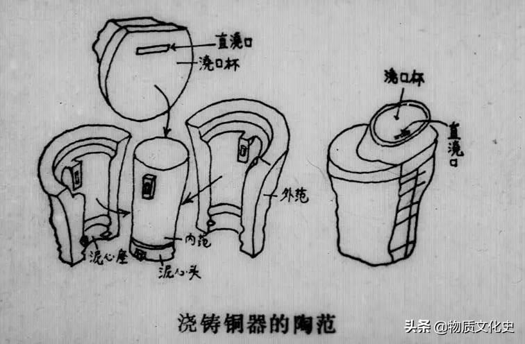 青铜器的铸造方法和程序（古代青铜器的制作方法介绍） 第3张