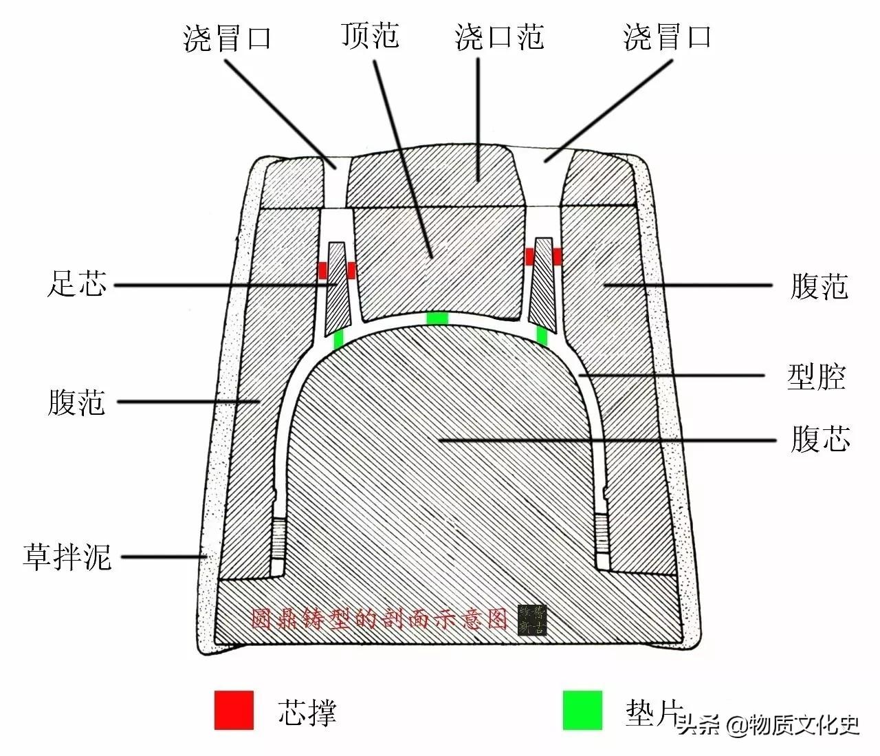 青铜器的铸造方法和程序（古代青铜器的制作方法介绍） 第5张