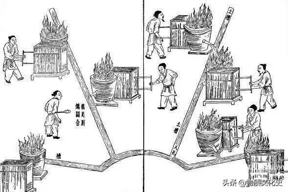 青铜器的铸造方法和程序（古代青铜器的制作方法介绍） 第17张
