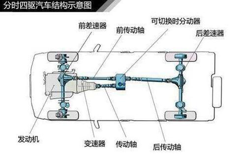 汽车两驱和四驱的区别（聊聊四驱和两驱汽车的不同地方） 第5张