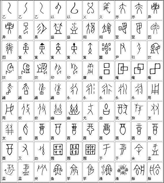汉字是怎么演变的（中国汉字字体的演变历程） 第1张