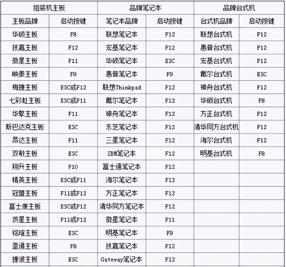 电脑密码怎么破解（正确破解电脑密码的方法） 第3张