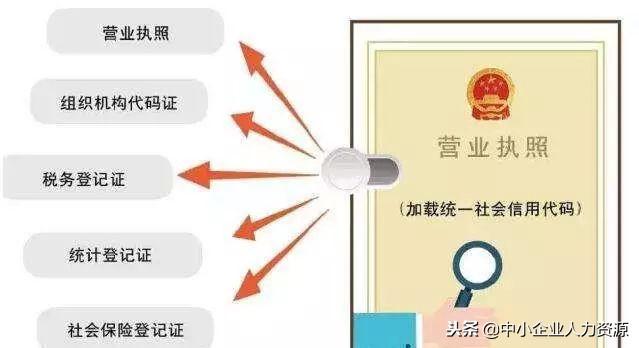 资质五证合一是哪五证（五证合一营业执照样本） 第1张