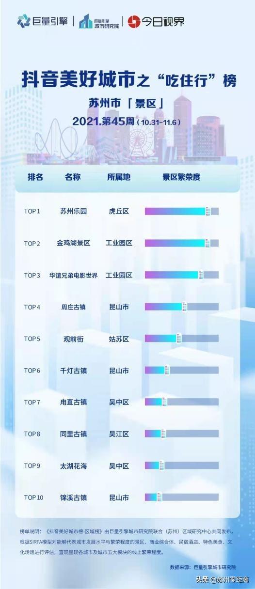 苏州有什么好玩的的景点（苏州游玩攻略必去的地方） 第1张