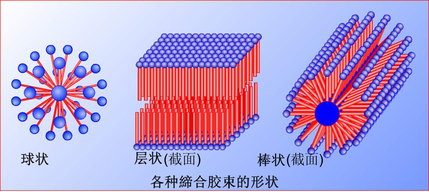 什么是表面活性剂的HLB值（关于表面活性剂的一般作用） 第25张