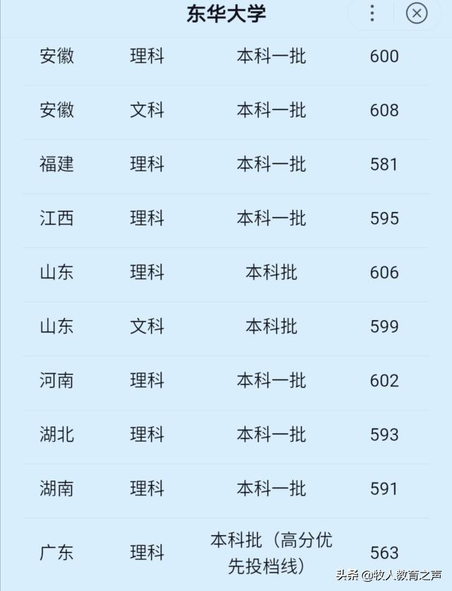 东华大学怎么样好不好（关于东华大学的简单介绍） 第5张