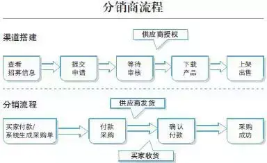 淘宝开店怎么找货源卖（淘宝无货源一键铺货的途径） 第5张