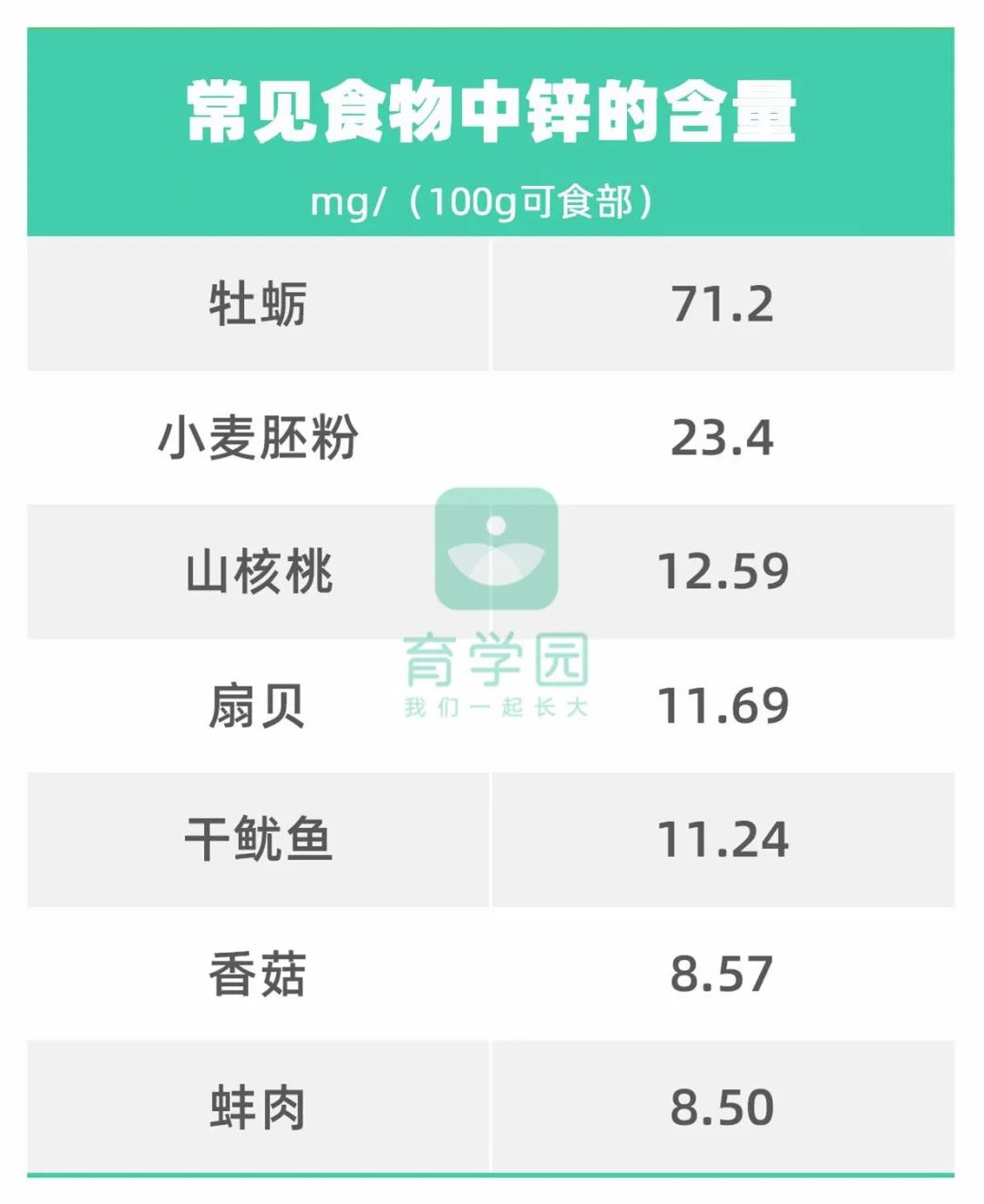 如何增强幼儿抵抗力和免疫力（小孩子提高免疫力最好的方法） 第11张