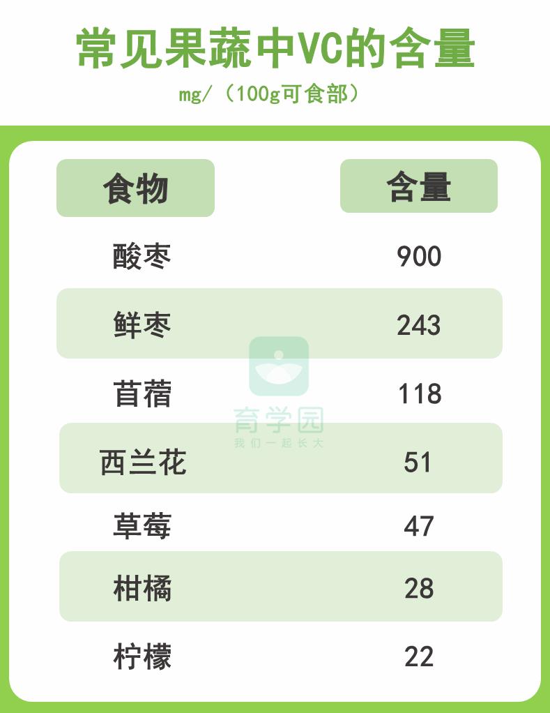 如何增强幼儿抵抗力和免疫力（小孩子提高免疫力最好的方法） 第19张