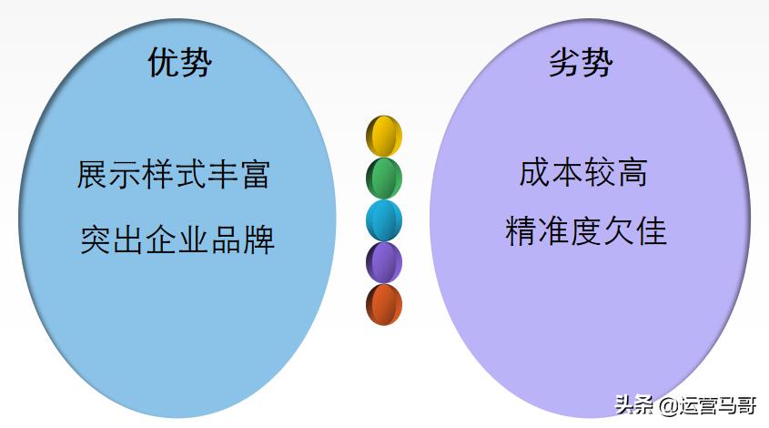 企业如何进行网络推广工作（一个企业进行网络营销的方式） 第3张