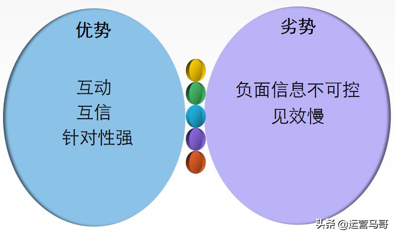 企业如何进行网络推广工作（一个企业进行网络营销的方式） 第7张
