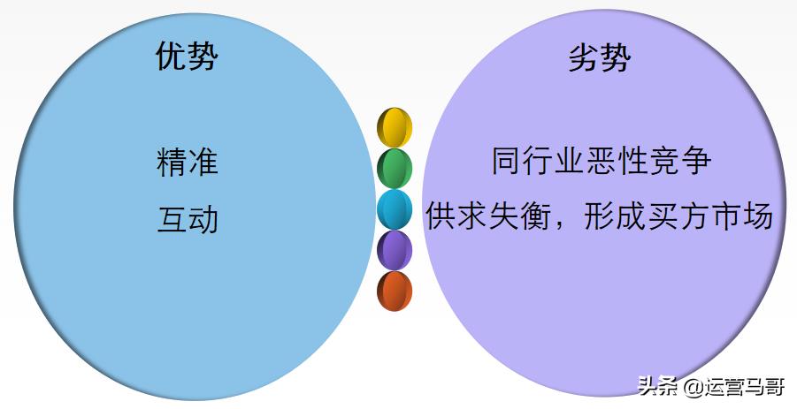 企业如何进行网络推广工作（一个企业进行网络营销的方式） 第11张