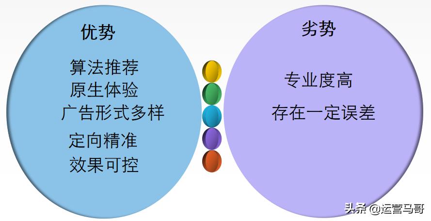 企业如何进行网络推广工作（一个企业进行网络营销的方式） 第19张