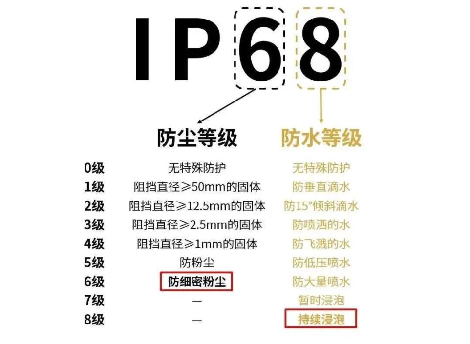 手机掉水里怎么处理一体机（手机掉水里最佳处理方法） 第1张