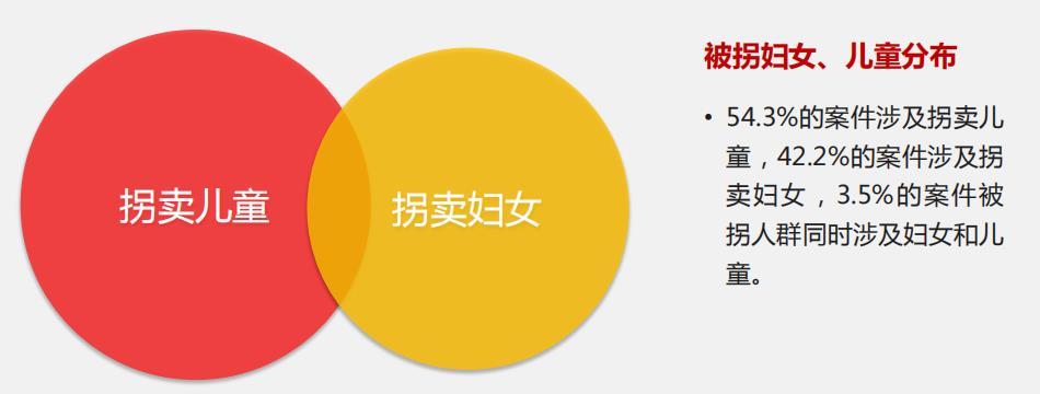人贩子为什么不判死刑（法律不给人贩子判处死刑的原因） 第1张